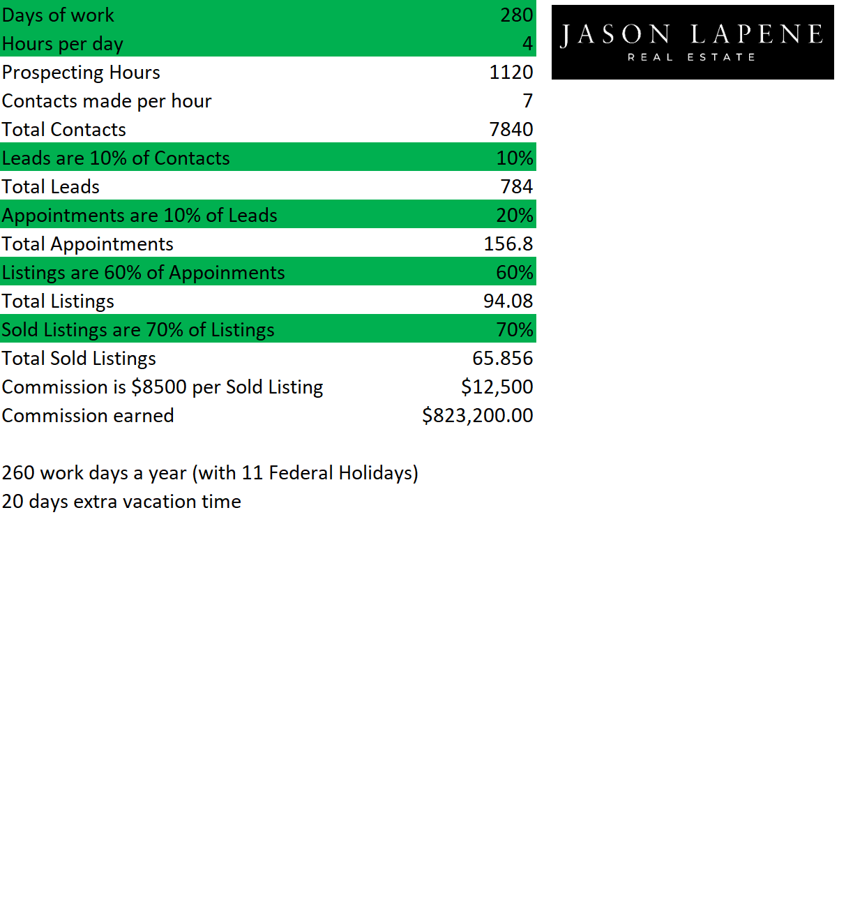 Real Estate Prospecting Tracker